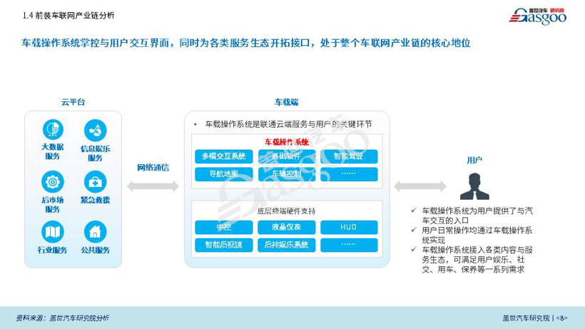 盖世汽车研究院重磅发布《BAT车联网竞争力分析专题报告》（全文）