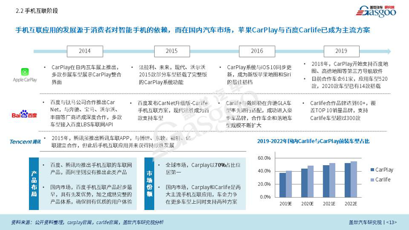 盖世汽车研究院重磅发布《BAT车联网竞争力分析专题报告》（全文）