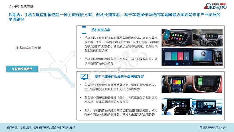 盖世汽车研究院重磅发布《BAT车联网竞争力分析专题报告》（全文）