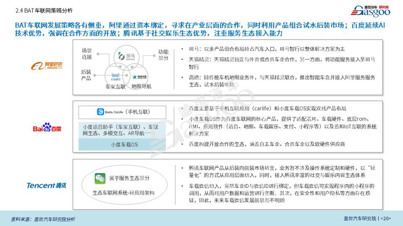 盖世汽车研究院重磅发布《BAT车联网竞争力分析专题报告》（全文）