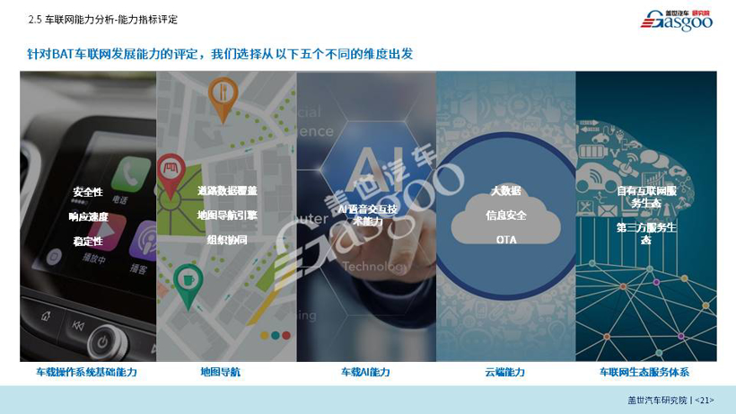 盖世汽车研究院重磅发布《BAT车联网竞争力分析专题报告》（全文）