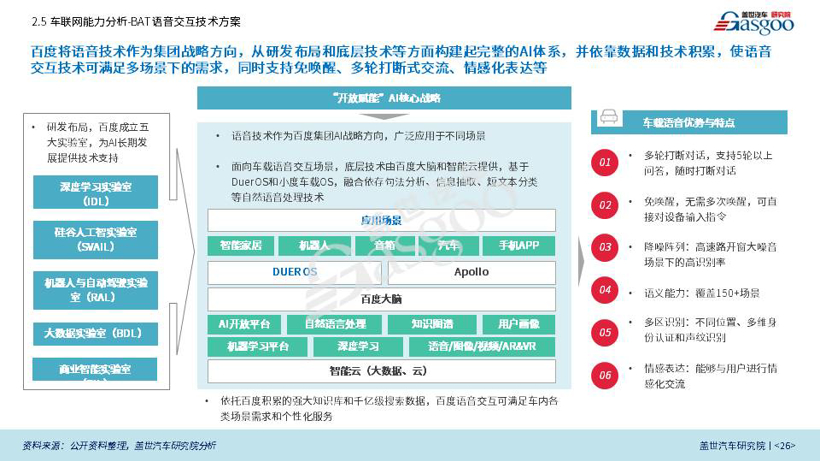 盖世汽车研究院重磅发布《BAT车联网竞争力分析专题报告》（全文）