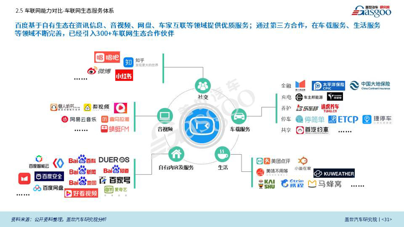 盖世汽车研究院重磅发布《BAT车联网竞争力分析专题报告》（全文）