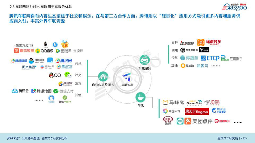 盖世汽车研究院重磅发布《BAT车联网竞争力分析专题报告》（全文）