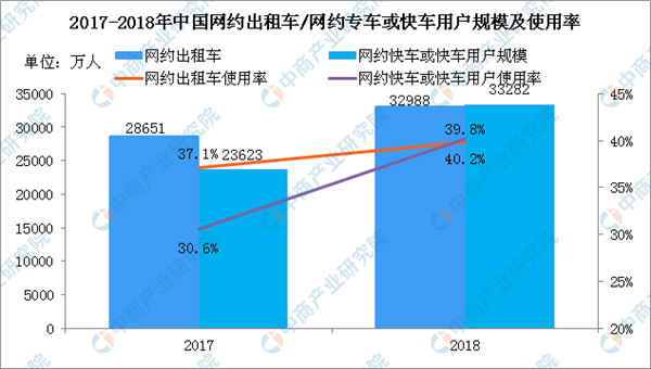 共享出行再思考 网约车司机限户籍是否还要“一刀切”