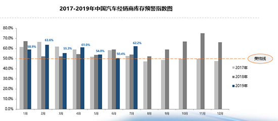 二手车，销量，二手车销量