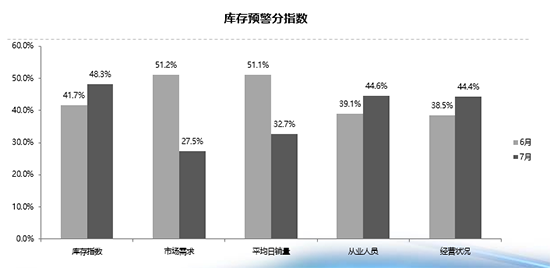 二手车，销量，二手车销量