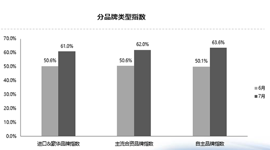 二手车，销量，二手车销量