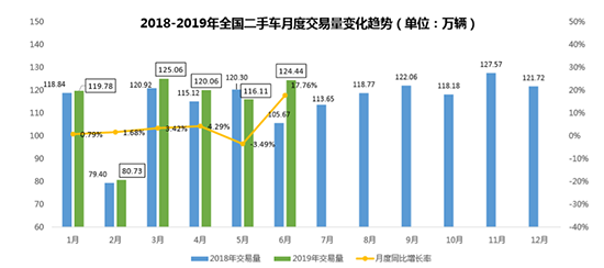 二手车，销量，二手车销量