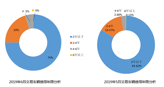 二手车，销量，二手车销量