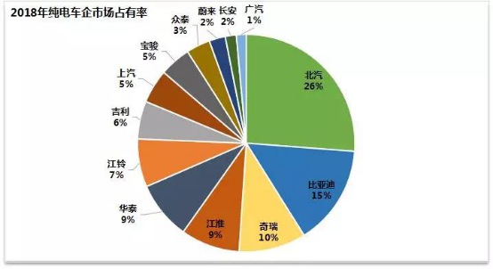 宁德时代，电池，宁德时代,桑顿，一汽