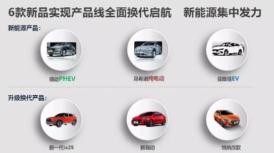 北京现代发力新能源，领动插电混动即将登场