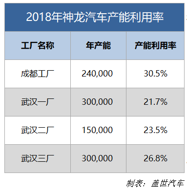 销量，东风标致雪铁龙,PSA,神龙汽车