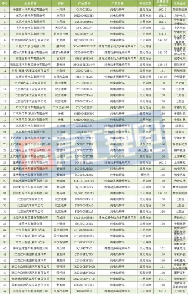 宁德时代,电池,宁德时代;动力电池;锂电池; 宁德时代,电池,宁德时代;动力电池;锂电池;