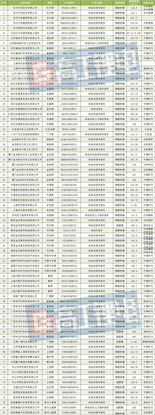 宁德时代,电池,宁德时代;动力电池;锂电池; 宁德时代,电池,宁德时代;动力电池;锂电池;