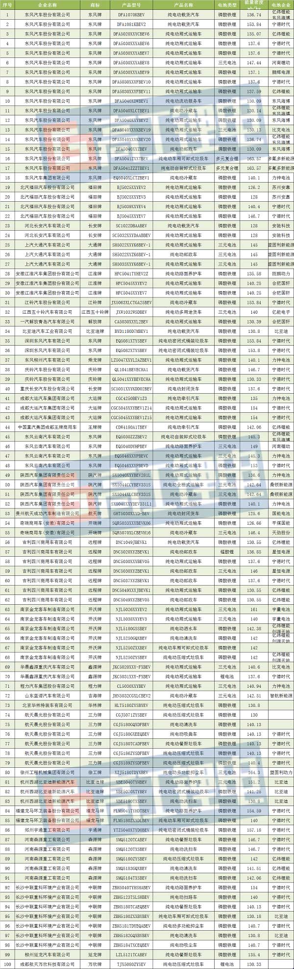 宁德时代,电池,宁德时代;动力电池;锂电池; 宁德时代,电池,宁德时代;动力电池;锂电池;