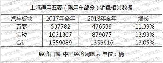 上汽通用五菱，上汽通用，上汽通用五菱