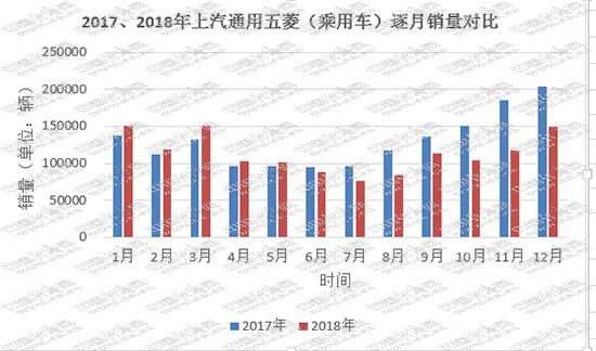 上汽通用五菱，上汽通用，上汽通用五菱