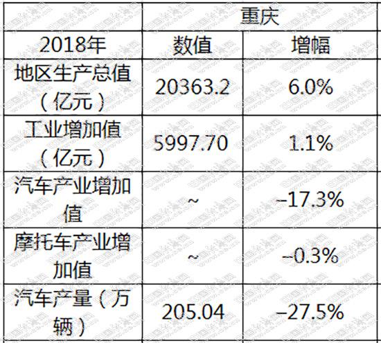 上汽通用五菱，上汽通用，上汽通用五菱