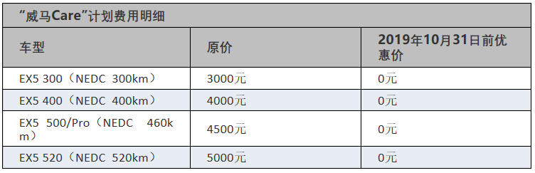 黑科技，威马，电池，威马EX5 520