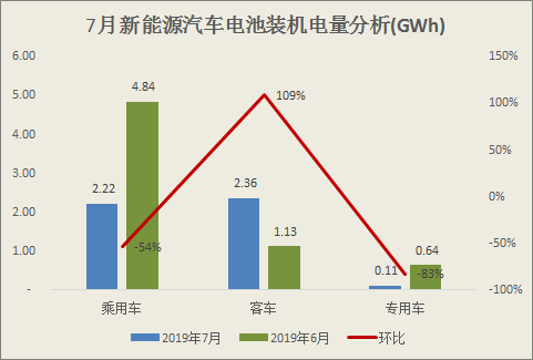 电池,动力电池;装机量; 电池,动力电池;装机量;