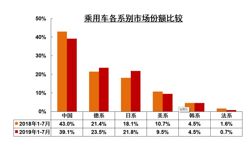 SUV，销量，7月汽车销量,7月汽车产销