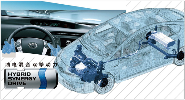 电动汽车,电池,丰田混动纯电动路线 电动汽车,电池,丰田混动纯电动路线