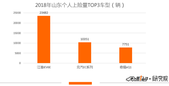 销量，比亚迪，电动汽车销量；比亚迪；年销量目标