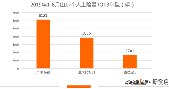 e1折戟 比亚迪靠什么冲击50万销量目标？