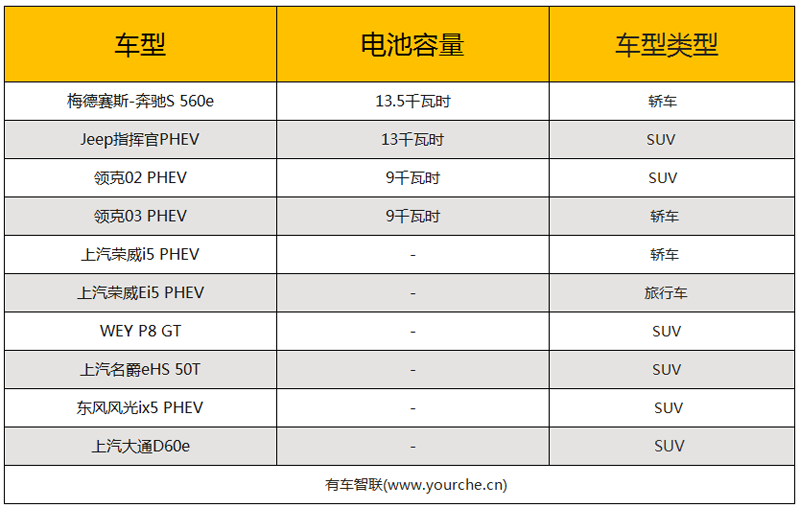 大力发展纯电车型的环境下 插混为何能坚挺至今？