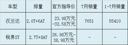 SUV，长安福特，长安福特的FUNDAY品牌日，福克斯Active