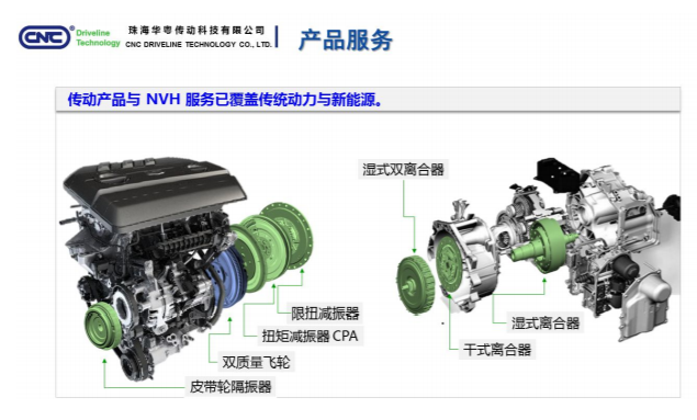 湿式双离合器