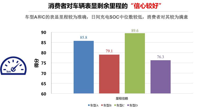 中国新能源汽车评价规程正式发布 四款纯电动车型得分较低