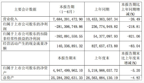 造车新势力；小康股份；亏损；SF MOTORS