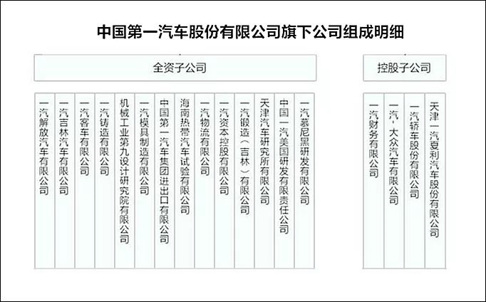 一汽股份研究院,出售股权