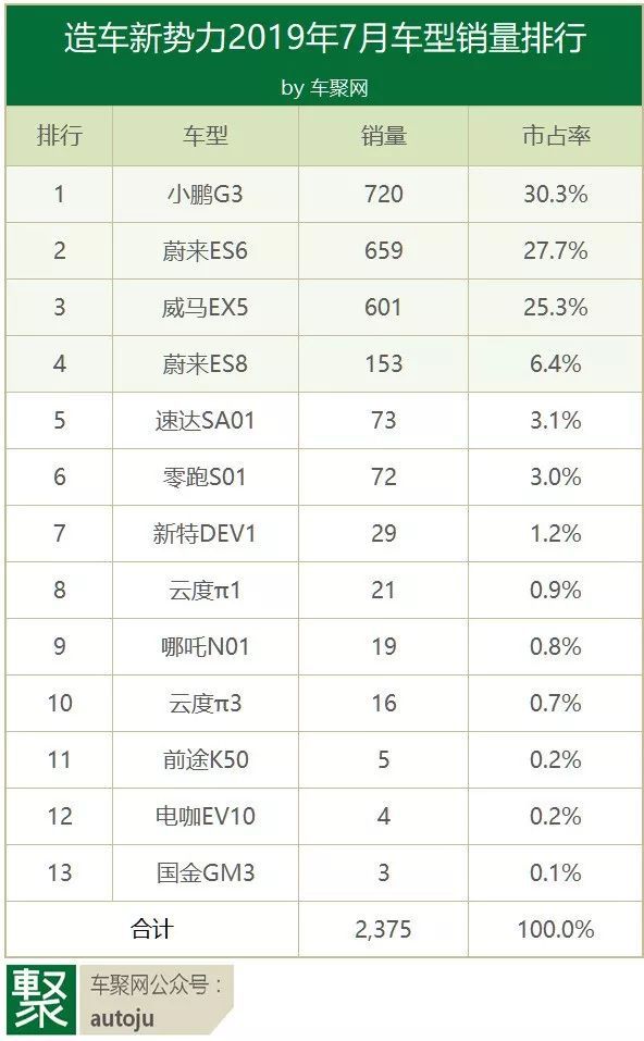 盖世晨报|蔚来回应传闻/原奇瑞星途营销副总贾守平确认加盟WEY