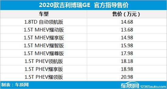 新车，2020款吉利博瑞GE上市