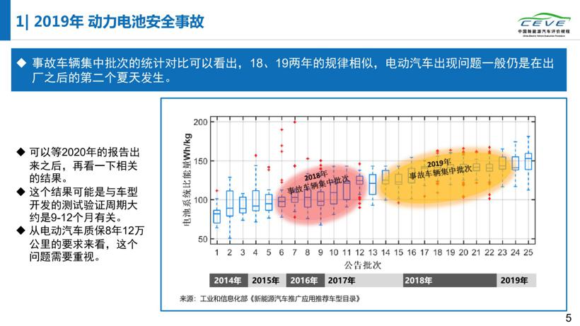 研究报告丨电动汽车故障多发在出厂第二年夏季  起火车辆19%处于充电状态