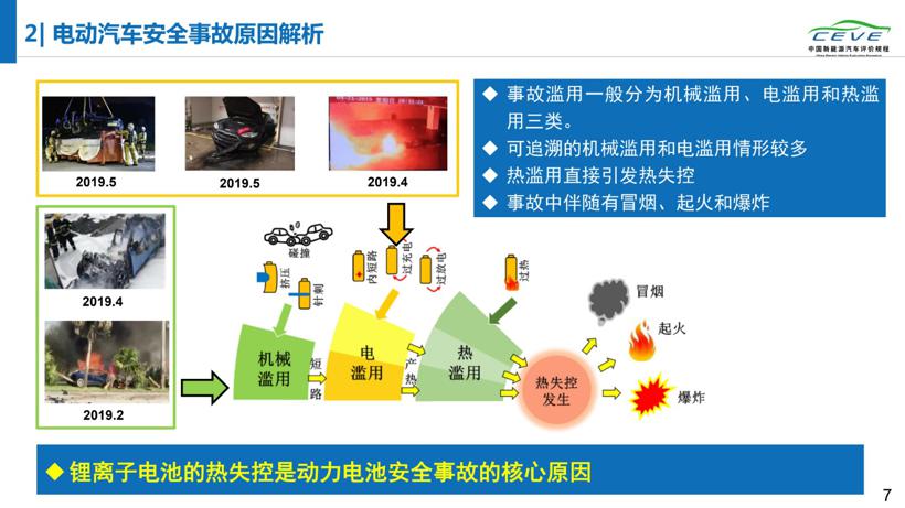 研究报告丨电动汽车故障多发在出厂第二年夏季  起火车辆19%处于充电状态