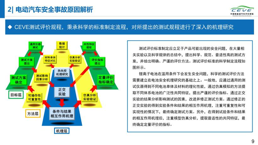 研究报告丨电动汽车故障多发在出厂第二年夏季  起火车辆19%处于充电状态