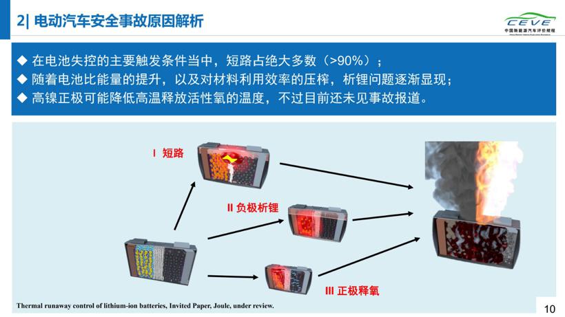 研究报告丨电动汽车故障多发在出厂第二年夏季  起火车辆19%处于充电状态