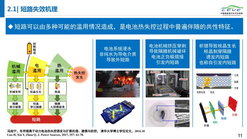 研究报告丨电动汽车故障多发在出厂第二年夏季  起火车辆19%处于充电状态