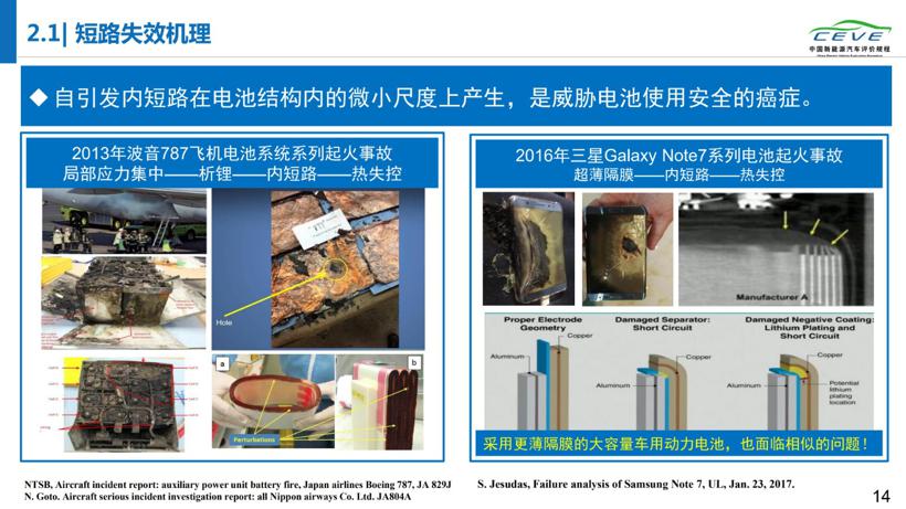 研究报告丨电动汽车故障多发在出厂第二年夏季  起火车辆19%处于充电状态