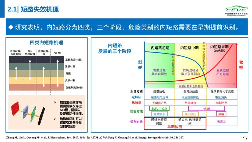 研究报告丨电动汽车故障多发在出厂第二年夏季  起火车辆19%处于充电状态