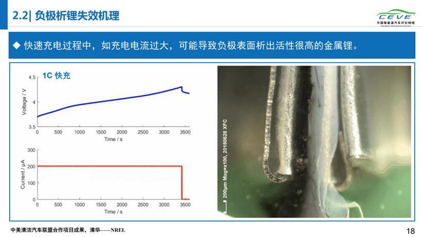 研究报告丨电动汽车故障多发在出厂第二年夏季  起火车辆19%处于充电状态