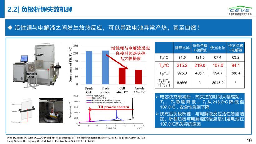 研究报告丨电动汽车故障多发在出厂第二年夏季  起火车辆19%处于充电状态