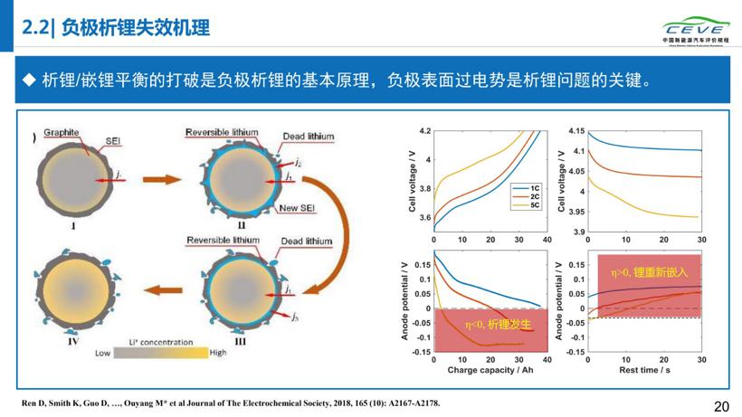 研究报告丨电动汽车故障多发在出厂第二年夏季  起火车辆19%处于充电状态