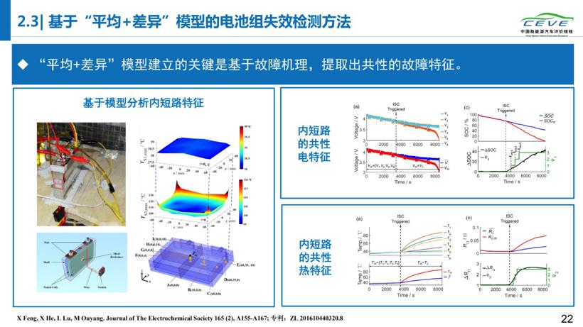 研究报告丨电动汽车故障多发在出厂第二年夏季  起火车辆19%处于充电状态