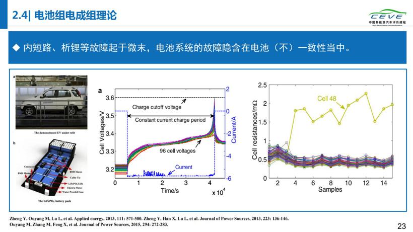 研究报告丨电动汽车故障多发在出厂第二年夏季  起火车辆19%处于充电状态