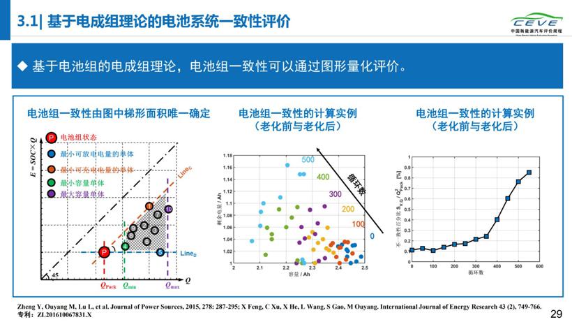 研究报告丨电动汽车故障多发在出厂第二年夏季  起火车辆19%处于充电状态